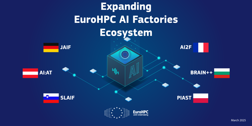 Nove evropske pobude za umetno inteligenco: širitev mreže EuroHPC AI tovarn po Evropi