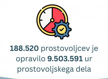 infografika: 188.520 prostovoljcev je opravilo 9.503.591 ur dela