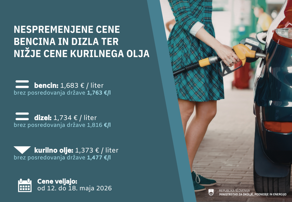 Infografika, na kateri so napisane cene goriva ter slika ženske, ki toči gorivo.