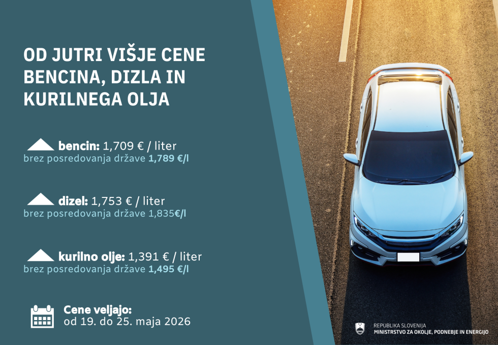 Infografika z informacijami o cenah goriva.