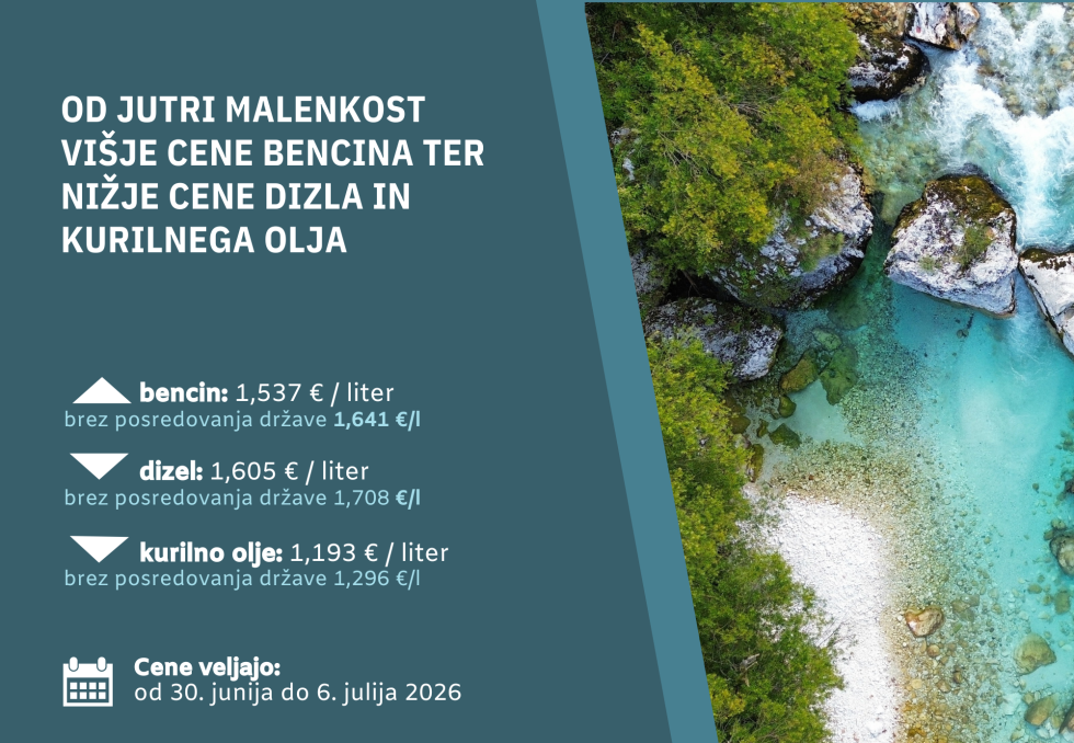 Na levi strani grafike zapis cen naftnih derivatov, na desni pa fotografija posneta iz zraka, ki prikazuje gozd in del rečne plaže z vodo.