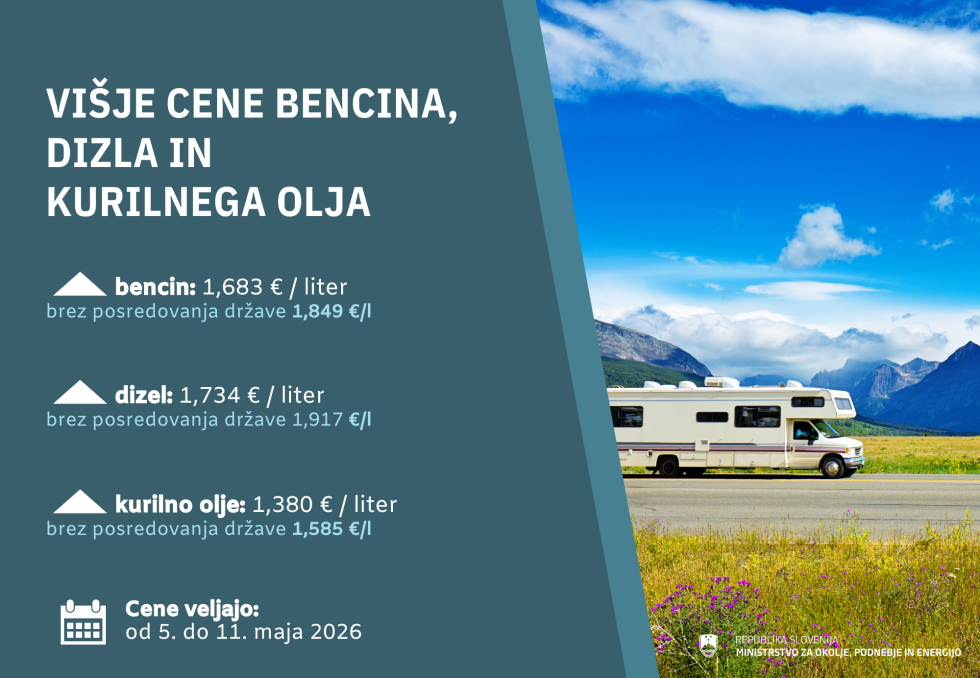 Grafika, na kateri so cene naftnih derivatov in fotografija camperja