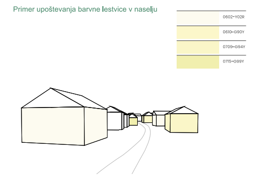 Skica hiš s fasadami rumene barve v različnih odtenkih