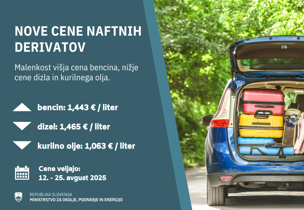 infografika z novimi cenami naftnih derivatov, v ozadju moder avto s polnim prtljažnikom kovčkov