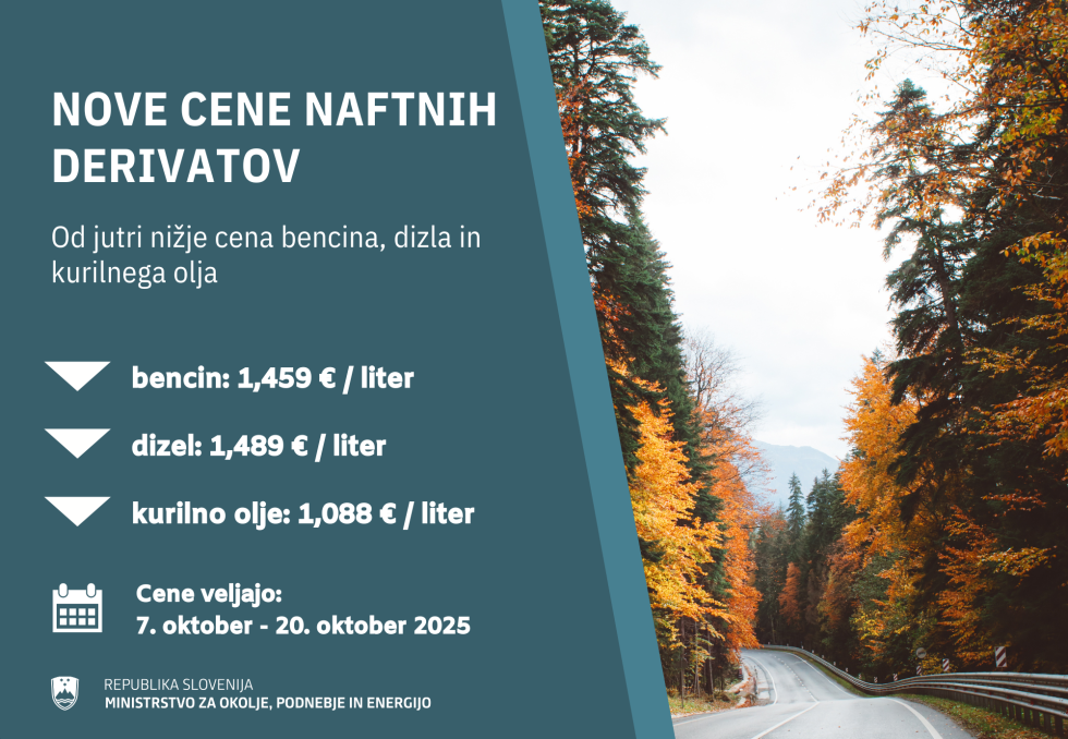 Zapis cen naftnih derivatov na levi, slika na desni.