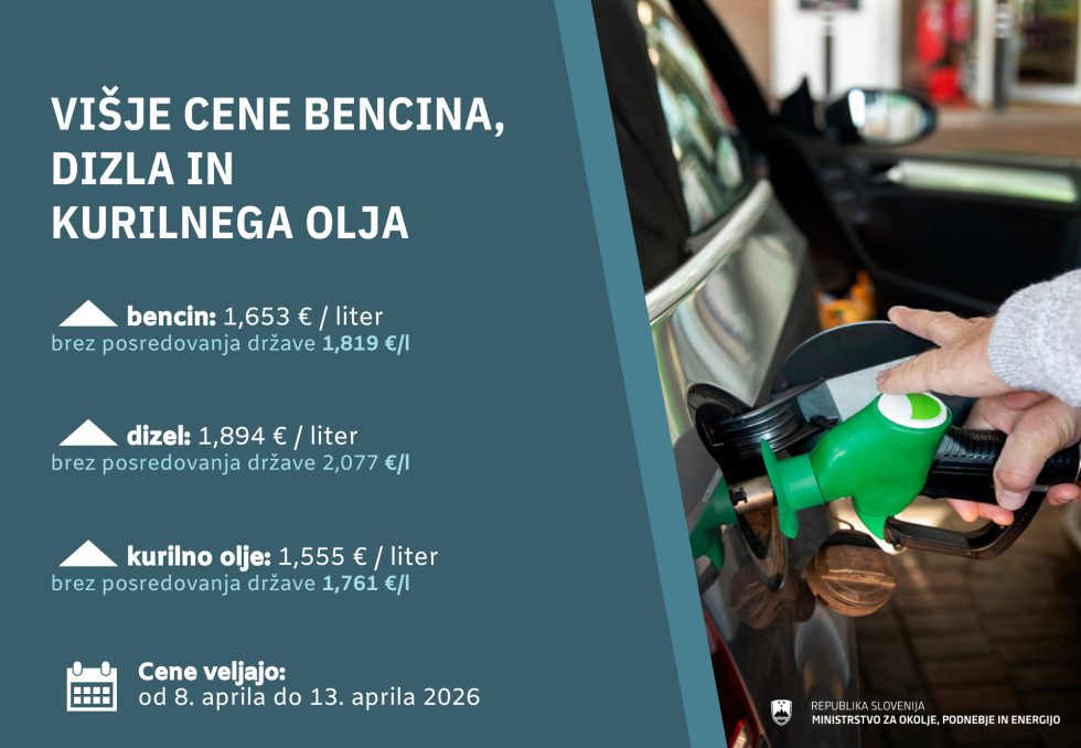 grafični prikaz dviga cen naftnih derivatov