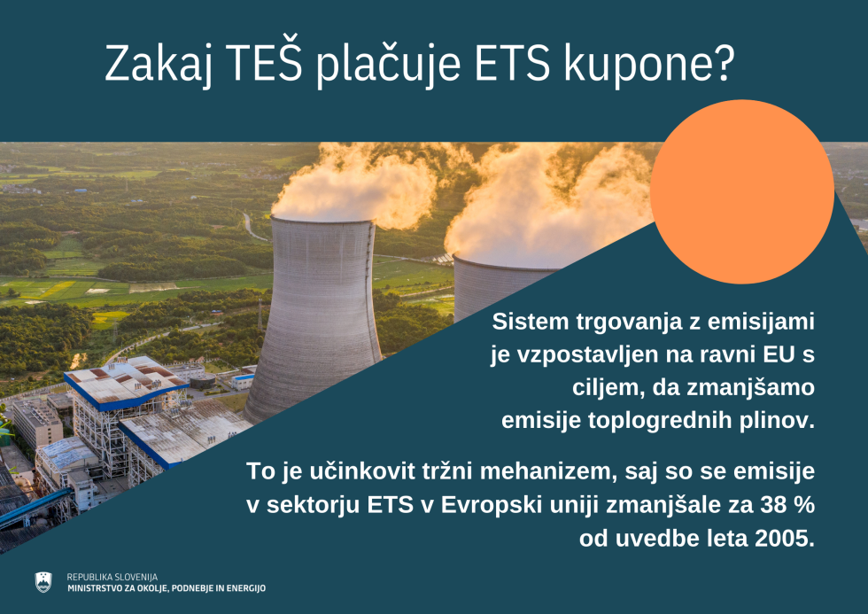 Slikovna upodobitev z vprašanjem in obrazložitvijo, zakaj TEŠ plačuje kupone ETS. Odgovor je pojasnjeno tudi v besedilu novice.