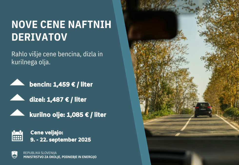 Besedilo s cenami za naftne derivate in slika avtomobila na cesti, obdani z drevoredom