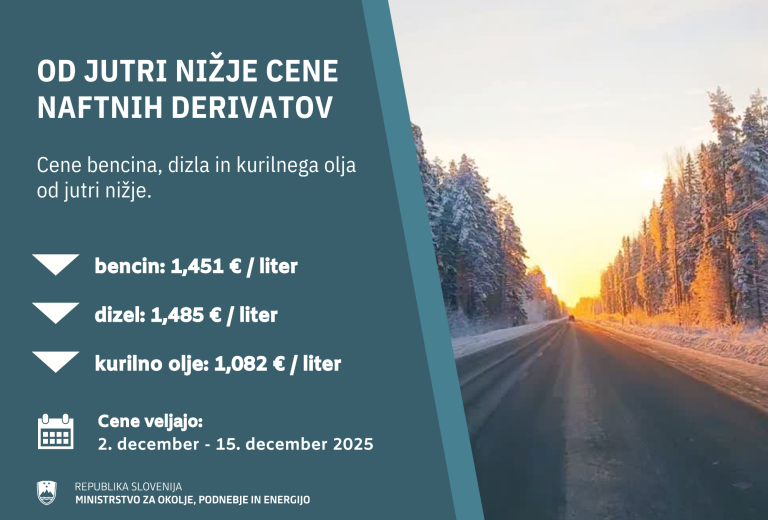 Od jutri nižje cena bencina, dizla in kurilnega olja 
