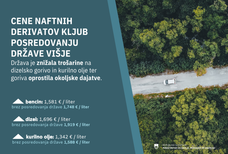 Od jutri višje cena bencina, dizla in kurilnega olja 