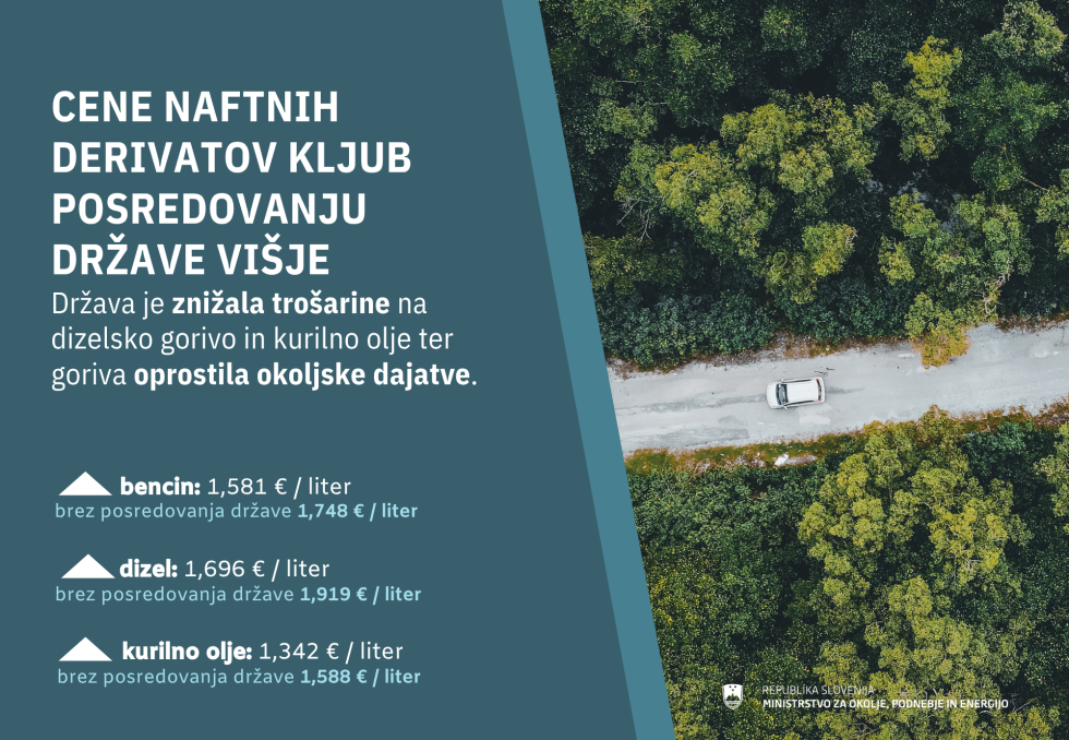 prikaz cen naftnih derivatov na slikovni grafiki