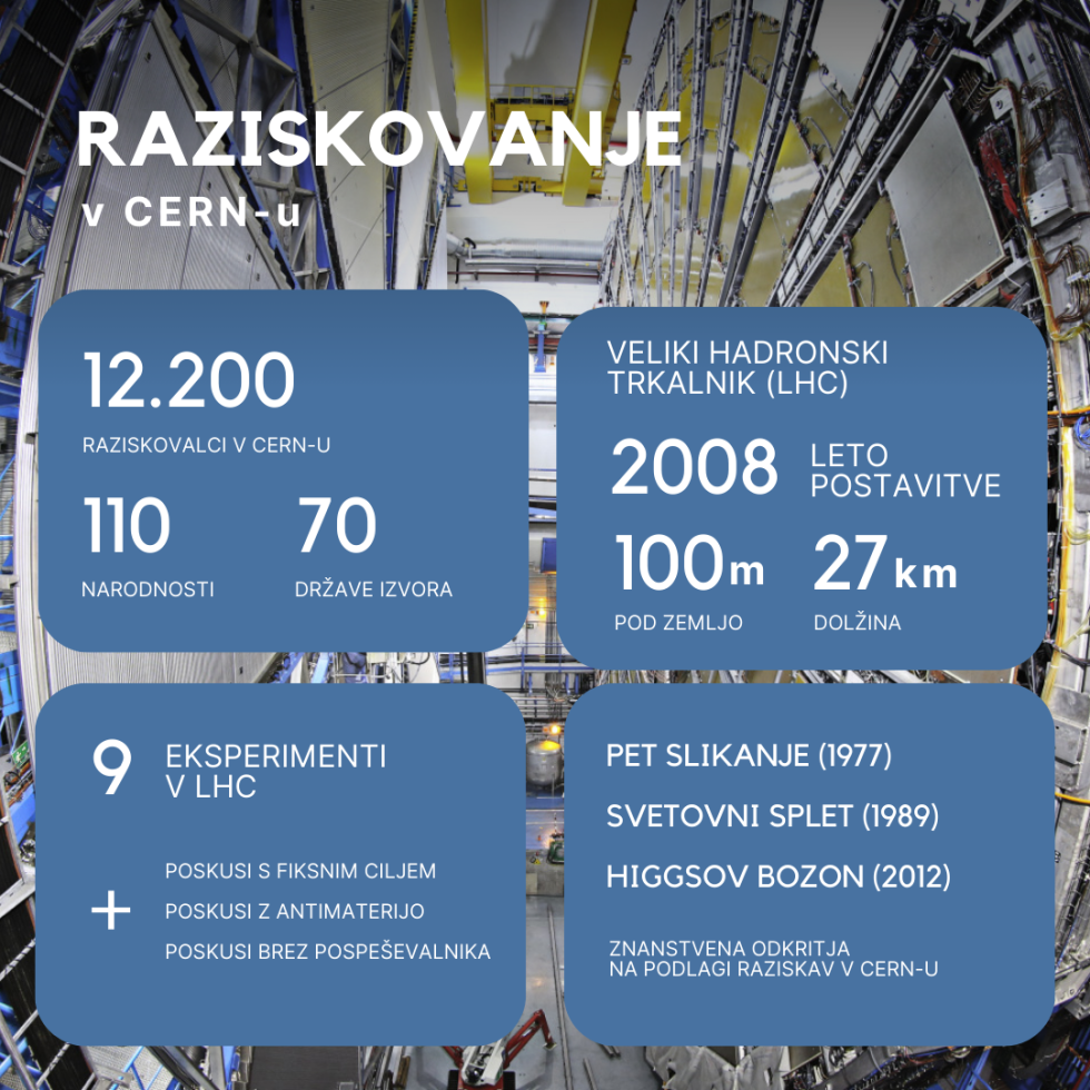 Infografika s številom raziskovalcev (12.200) s 70 držav in 110 narodnosti. Naveden je tudi datum postavitve trkalnika (2008).