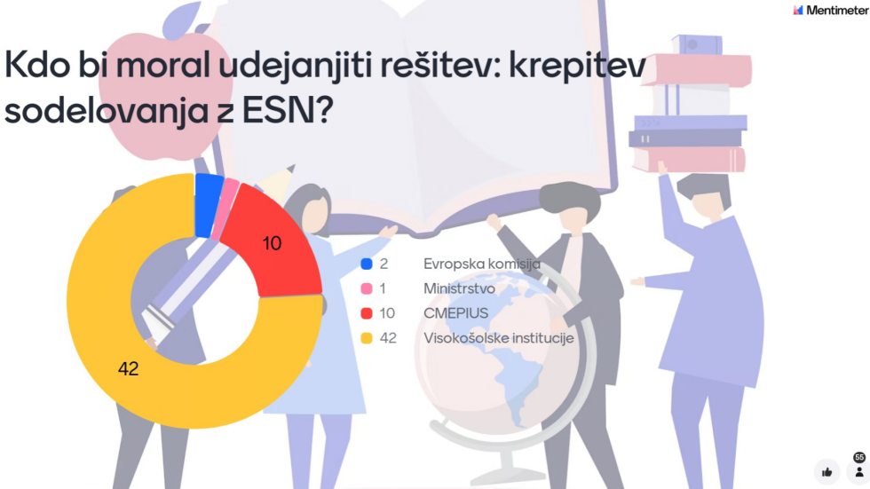 Fotografija rezultatov Mentimetra na vprašanje kdo bi moral udejanjiti rešitev: krepitev sodelovanja z ESN?