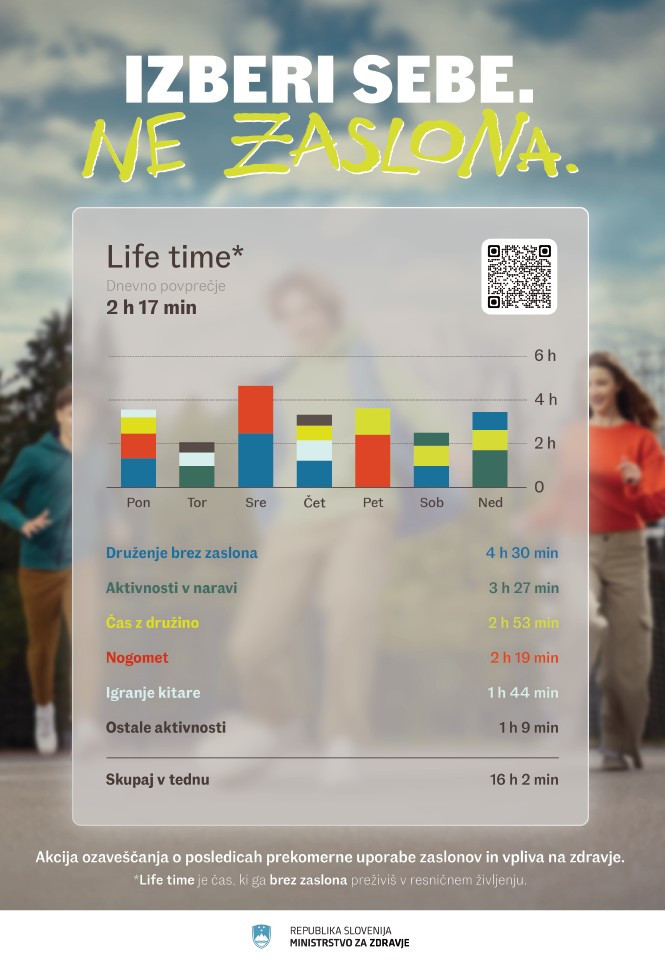 prikaz aktivnosti brez zaslona v stolpičih po dnevih