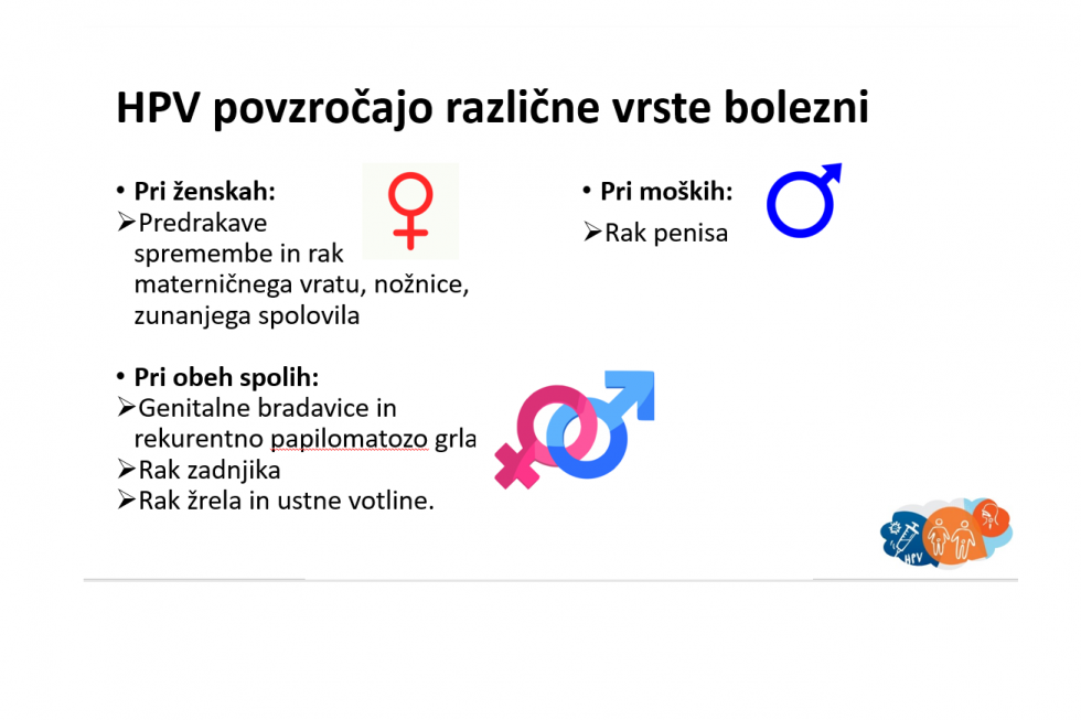 zapis bolezni, ki jih povzročajo HPV