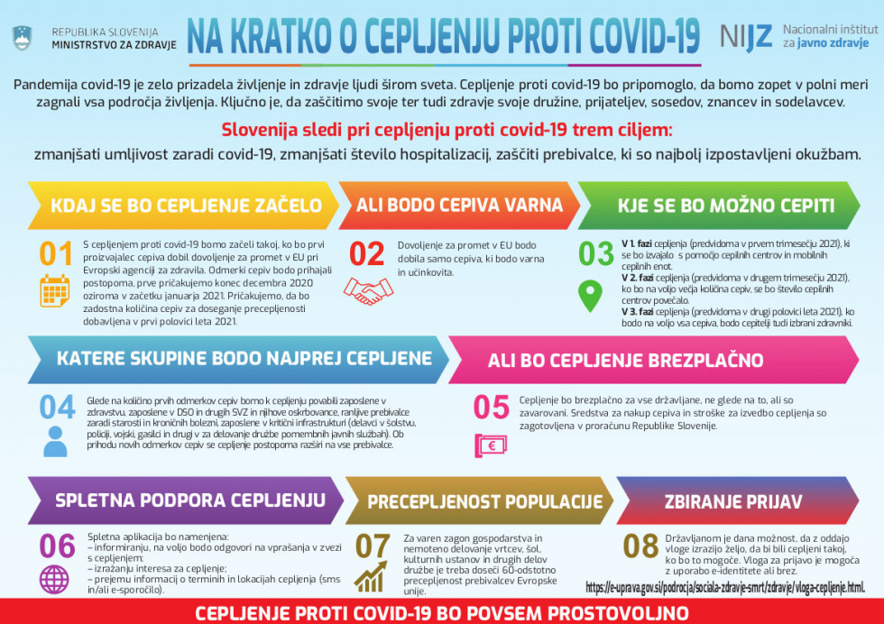 Osnovne informacije. Varno in učinkovito cepivo bo na voljo konec decembra ali v začetku januarja 2021, cepljenje bo brezplačno in prostovoljno, s prvimi odmerki bodo za oskrbovance in zaposleni domov za starejše in delavce v zdravstvenih domovih.