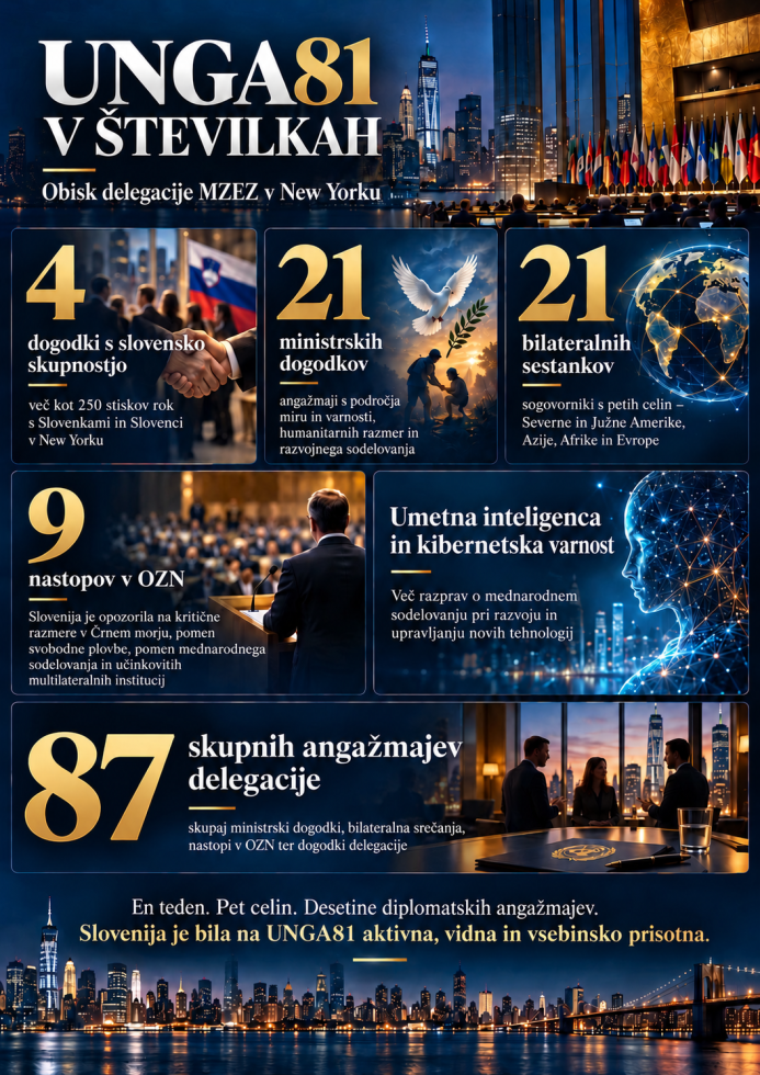prikaz aktivnosti v številkah, v ozadju temna barva in mesto New York ponoči