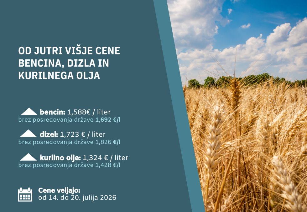 na desni strani fotografija žitnega polja, na levi strani nove cene naftnih derivatov