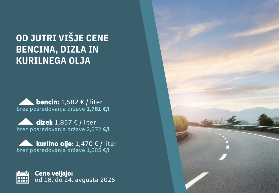 cene v grafiki s fotografijo ceste