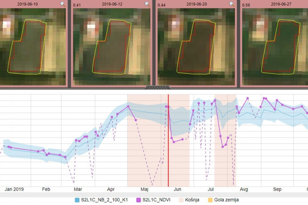 Nihanje vegetacijskega indeksa NDVI ang. Normalized Difference Vegetation Index v primeru košnje.