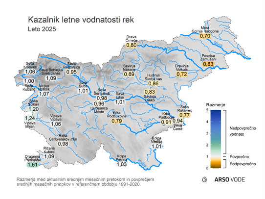Razmerja med aktualnim srednjim mesečnim pretokom in povprečjem srednjih mesečnih pretokov v referenčnem obdobju 1994-2020.