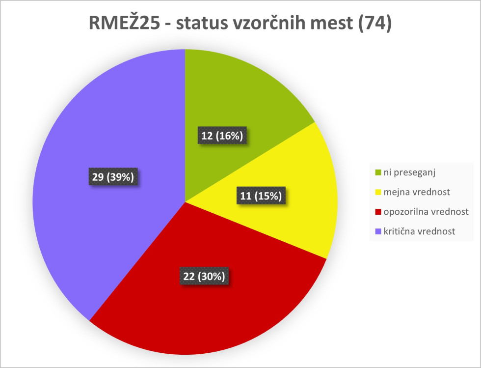 Do katere mere so bila tla onesnažena