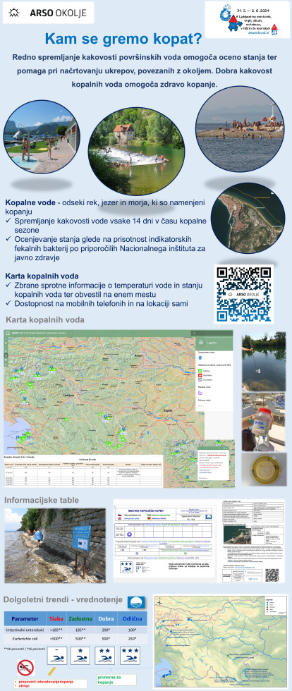 Kam se gremo kopat? Kaj je dobro vedeti in na kaj je dobro biti pozoren.