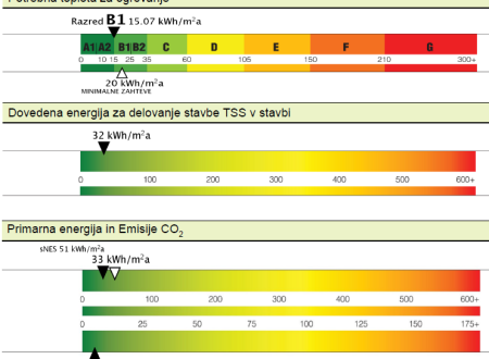 Nova energetska izkaznica