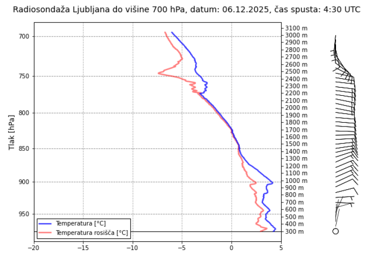 Informativno in uporabno o okolju in v njem