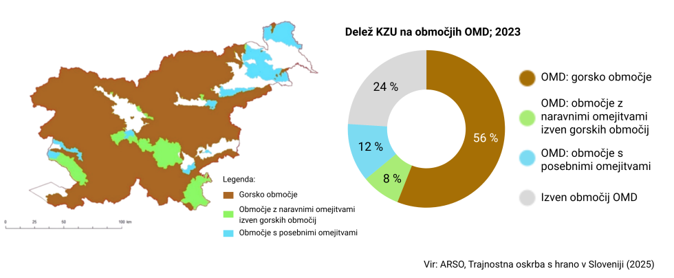 Na zemljevidu in količinsko predstavljen delež kmetijskih