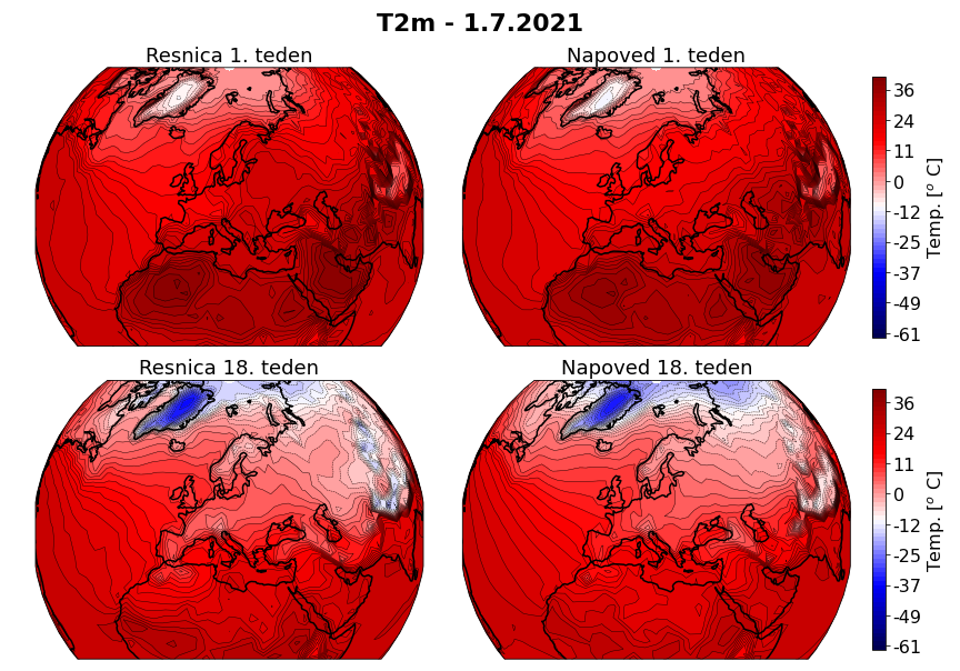 Simulacija napovedi temperature za 18 tednov vnaprej.