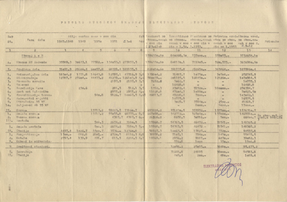 The table is spread out on the A3 sheet.