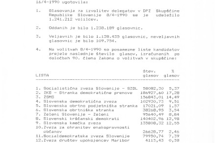 Poročilo o izzidu glasovanja v Družbenopolitični zbor