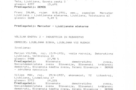 Poročilo o izzidu glasovanja v Zbor zduženega dela