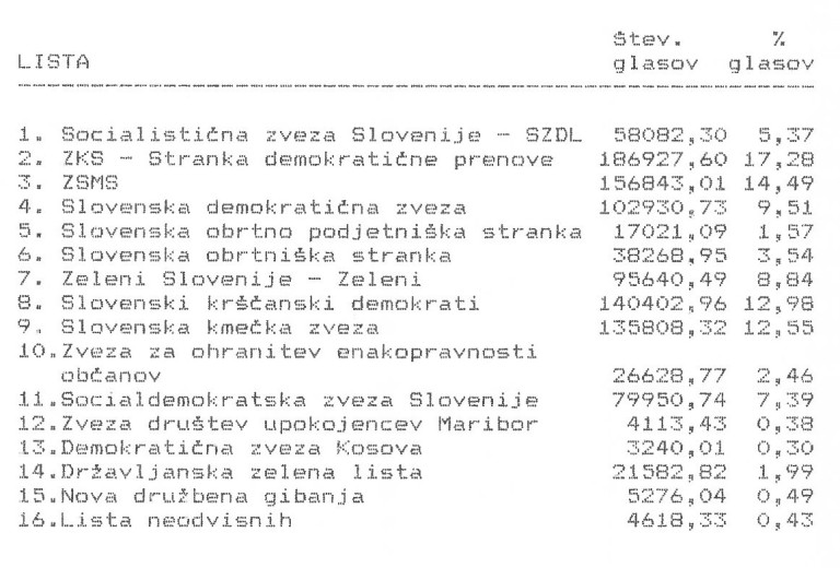 Arhivalija meseca aprila 2026