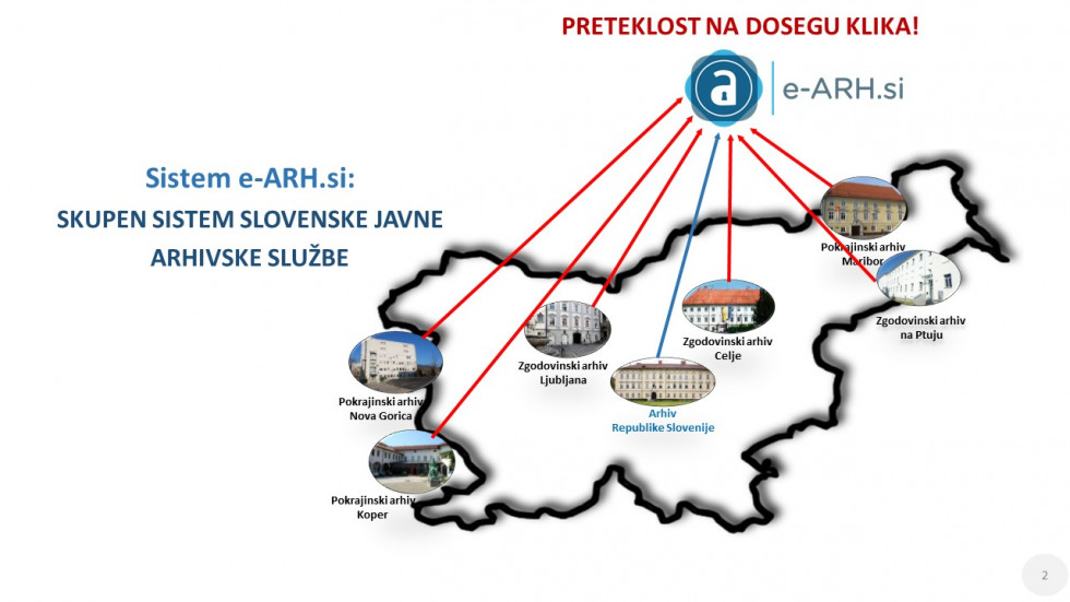 Zemljevid Slovenije s slikami državnega in regionalnih arhivov.