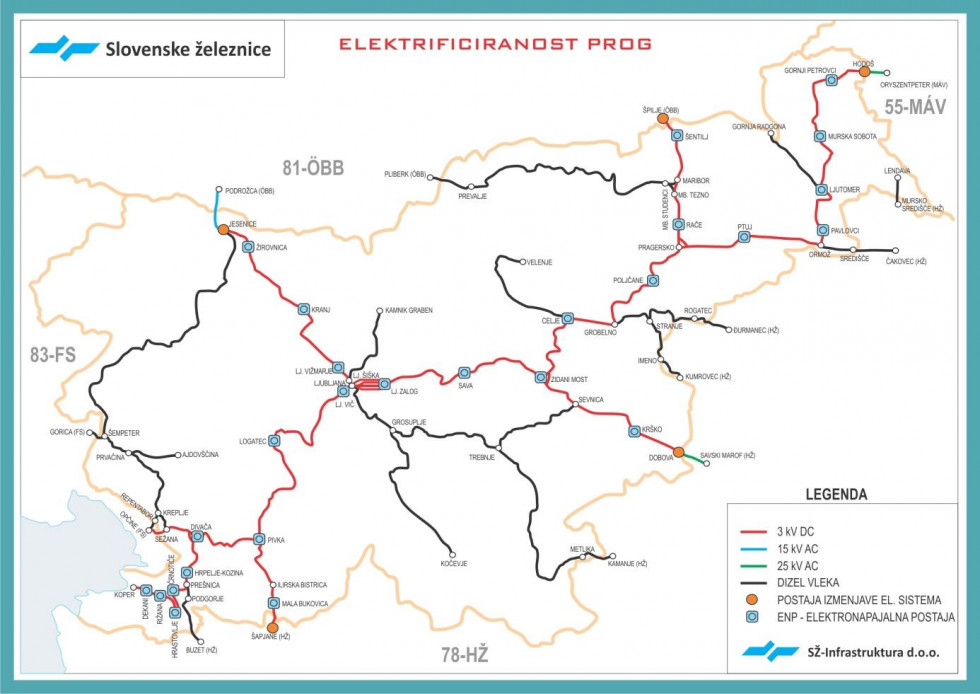 Elektrificiranost železniških prog v Sloveniji