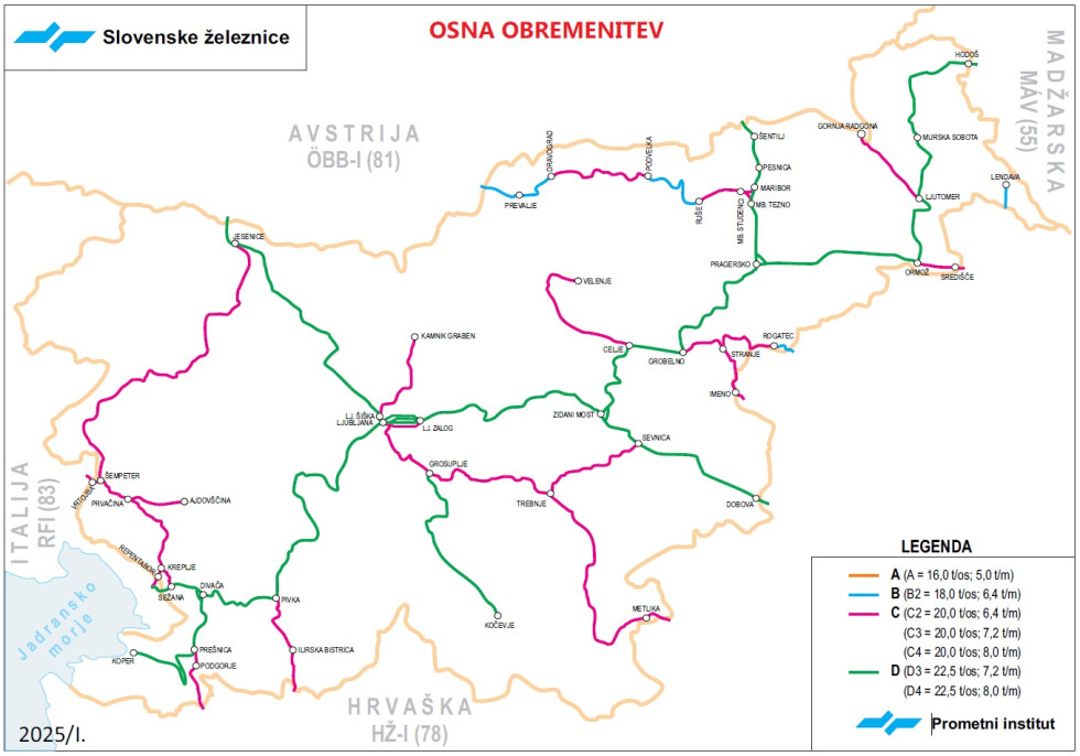 Kategorije prog glede na osno obremenitev 