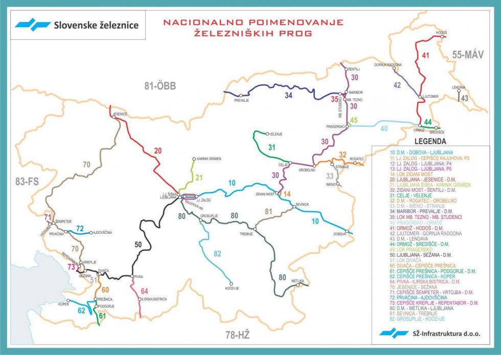 Nacionalno poimenovanje železniških prog v Sloveniji