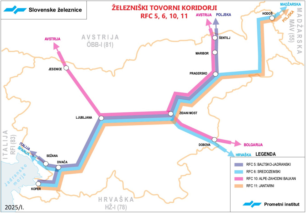 Železniški koridorji v Sloveniji