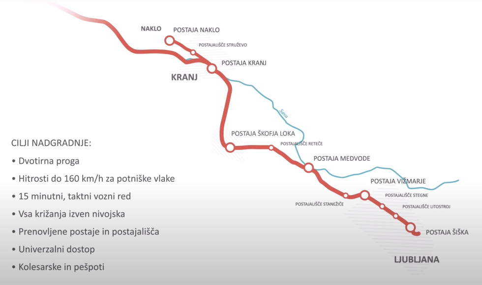 Prikaz poteka želetniške proge Ljubljana-Kranj/Naklo
