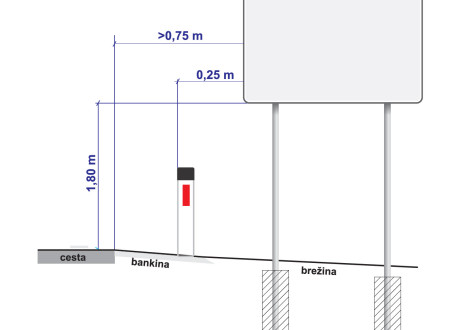 Tehnični prikaz table z razdaljami od tehničnih elementov na cesti.