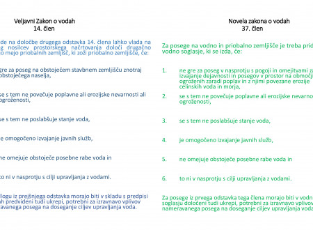 Besedilo veljavnega zakona in novele zakona 