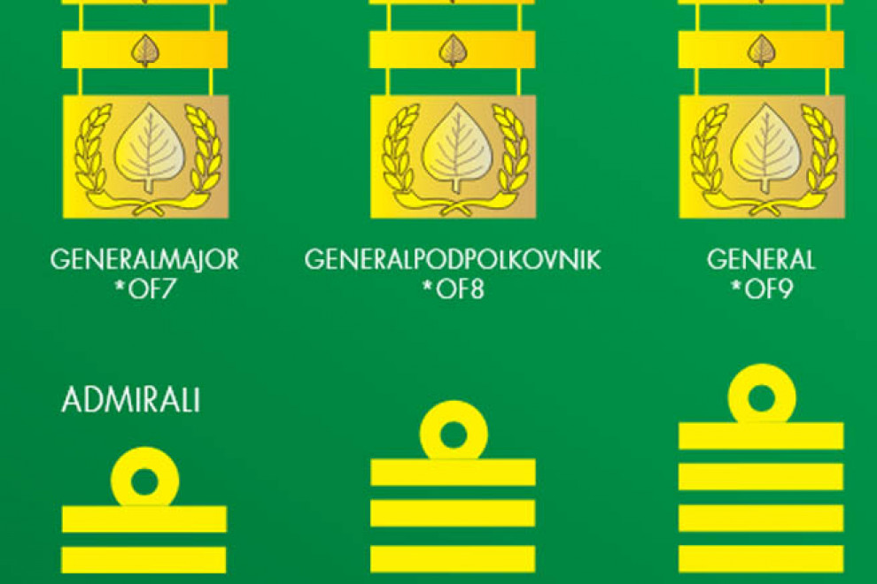Čini generalov in admiralov Slovenske vojske