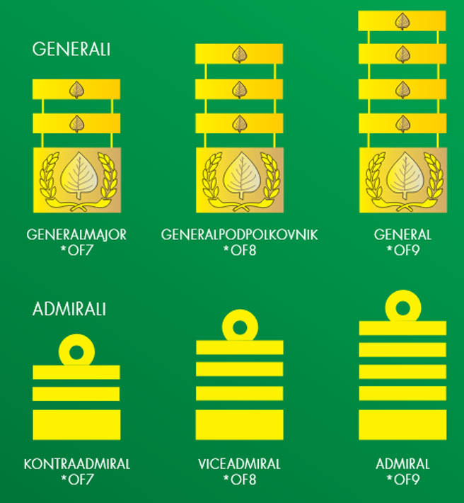 Čini generalov in admiralov Slovenske vojske