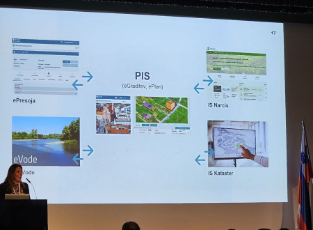 Diapozitiv z naslovom »PIS (eGraditev, ePlan)« prikazuje puščice med sistemi ePresoja in eVode (levo) ter IS Narcis in IS Kataster (desno), v sredini sta zaslonska posnetka portala; v levem spodnjem kotu za govorniškim pultom predava gospa v poslovni oble