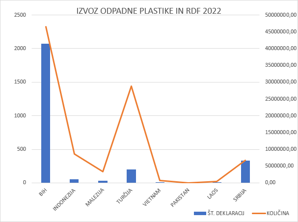 Izvoz odpadne plastike