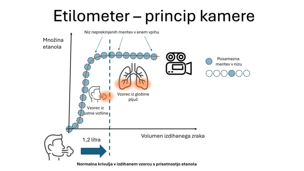 skica človeka, ki piha zrak