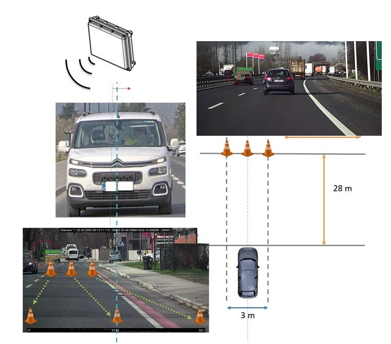 Na sliki je prikazano merjenje hitrosti avtomobila, ki se vozi po cesti.