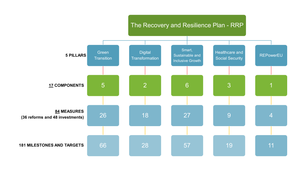 NOO Structure December 2025